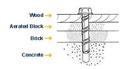 Heavy Duty Screw bolt Fixing Anchors - size 8 x 75 mm