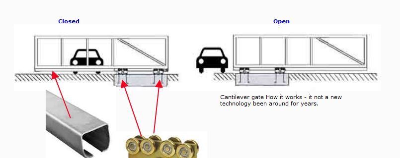 Residential Cantilever Sliding Gate Component Kit for Gate up to 400kg or 4 meters