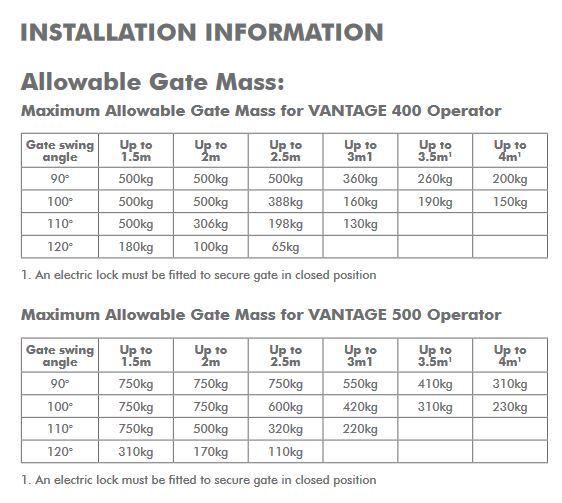 Centsys Vantage 400 Centurion Linear 12V DC Automatic Single Swing Gate Motor Opener Kit