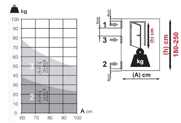316 Marine Grade Stainless Steel Self-Closing Hinge - Double Action - Single