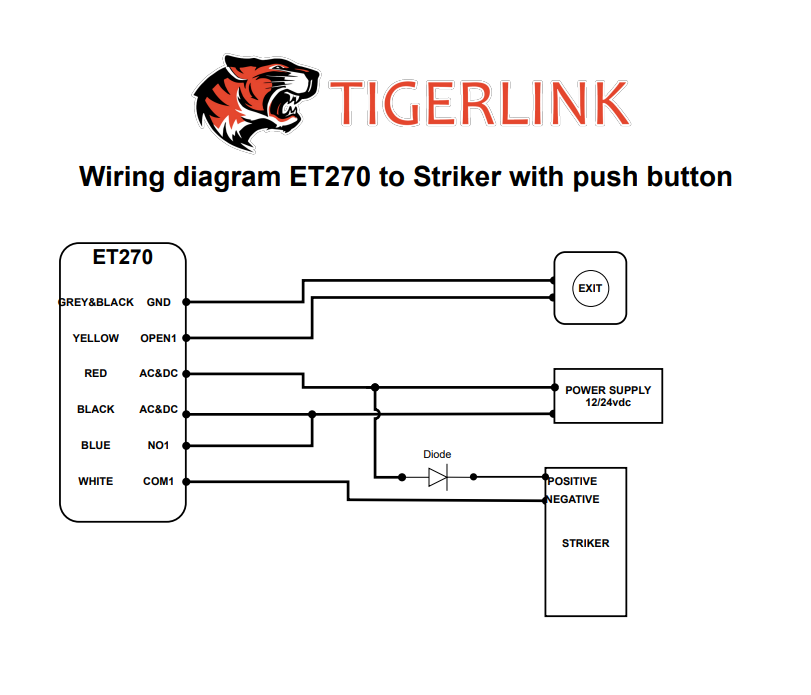 Digital Dual Relay Keypad  Weather Resistant IP66 for 12/24 V