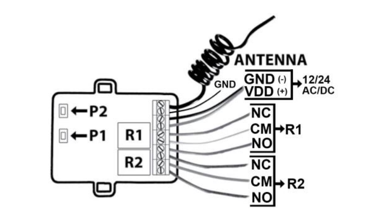 Universal Receiver 2 Channels - Fixed Code and Rolling Code 12-24V AC/DC