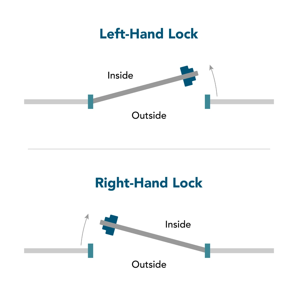 Right-Left-Handing-Diagram-for-Lock-Handing-Gatemaster.webp