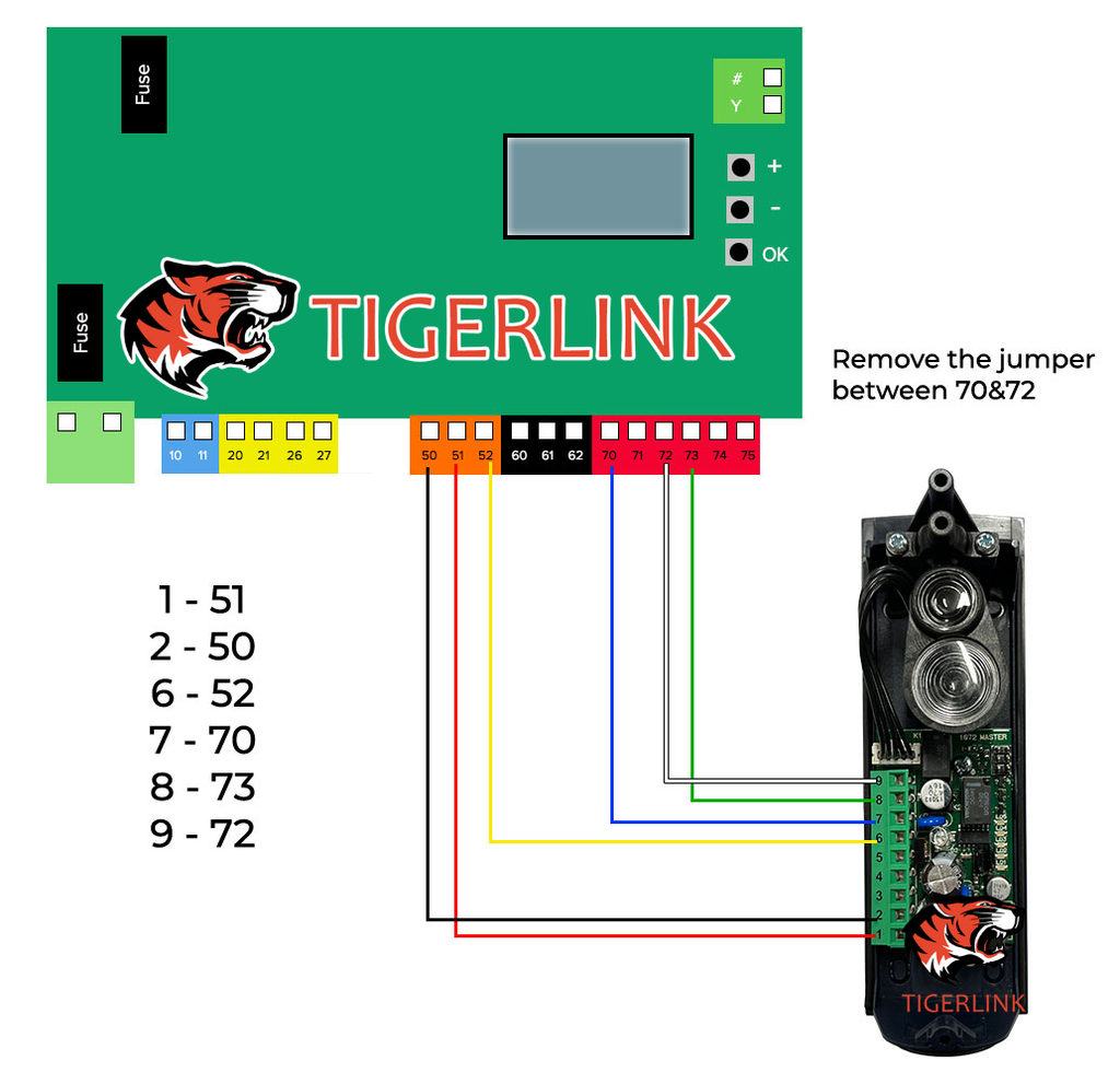 BFT ERIS A30 WIRELESS PHOTOCELL